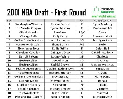 2001 nba draft